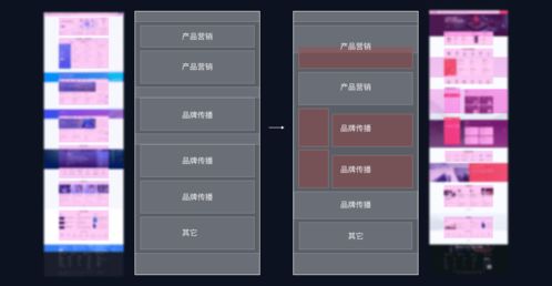 支撐To B產(chǎn)品體驗的設計語言實操 京東云門戶網(wǎng)站升級與游戲軟件設計案例解析